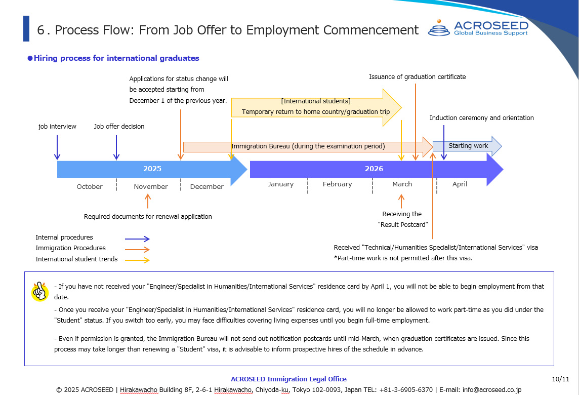 Guide to Visa Procedures for Hiring New Foreign Graduates 2026 – Sample Page 3