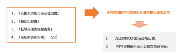Quarterly RSO Reporting Obligations
